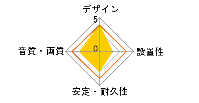 DH-MMIP05WH [0.5m]�̃��[�U�[���r���[