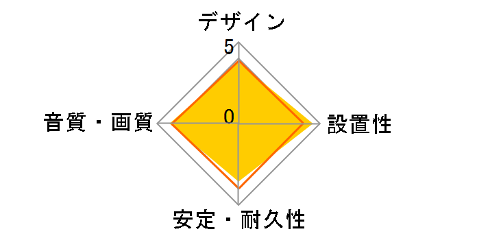 DH-WRN10 [1m]�̃��[�U�[���r���[