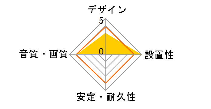 DH-WRN30 [3m]�̃��[�U�[���r���[