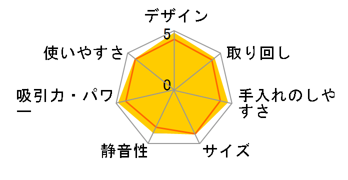 Dyson V8 Absolute Extra�̃��[�U�[���r���[