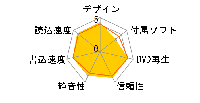 EX-DVD04K [�s�A�m�u���b�N]�̃��[�U�[���r���[