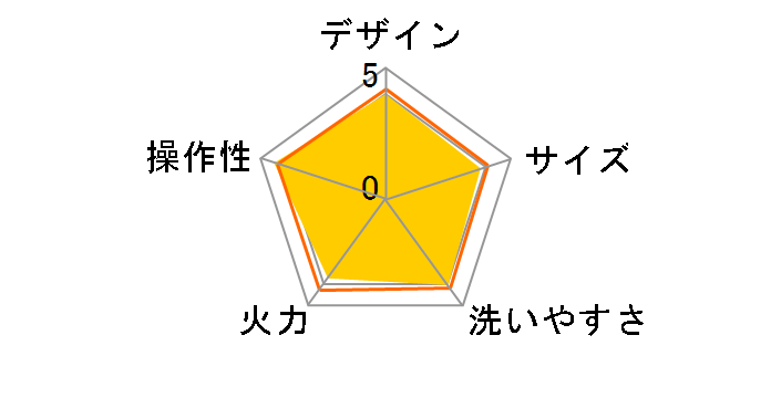 �X���[�N���[�� DSK2002�̃��[�U�[���r���[