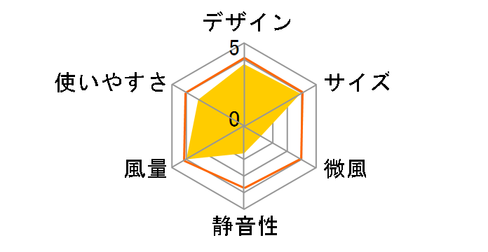 YLRX-BK301�̃��[�U�[���r���[