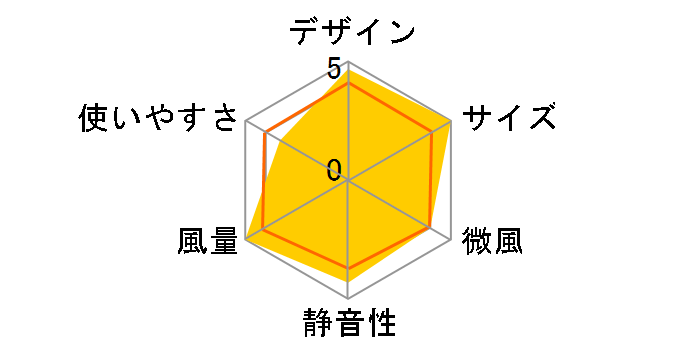 YAS-KN101(WY) [�z���C�g�C�G���[]�̃��[�U�[���r���[