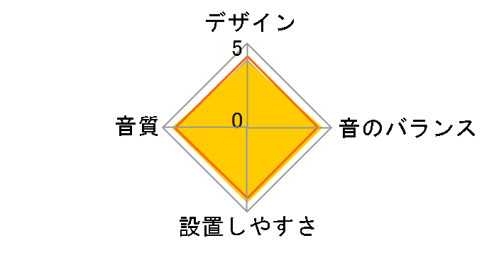 KFC-XS1603�̃��[�U�[���r���[