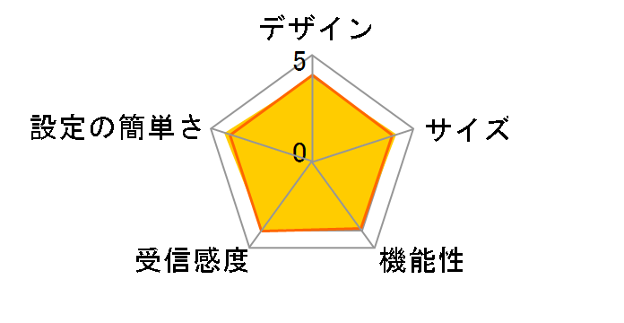 AirStation HighPower Giga WHR-1166DHP3�̃��[�U�[���r���[