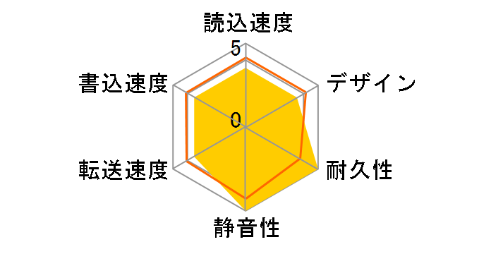 MiniStation HD-PCF2.0U3-GBD [�u���b�N]�̃��[�U�[���r���[