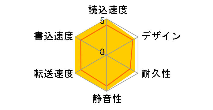 MiniStation HD-PCF1.0U3-BWD [�z���C�g]�̃��[�U�[���r���[