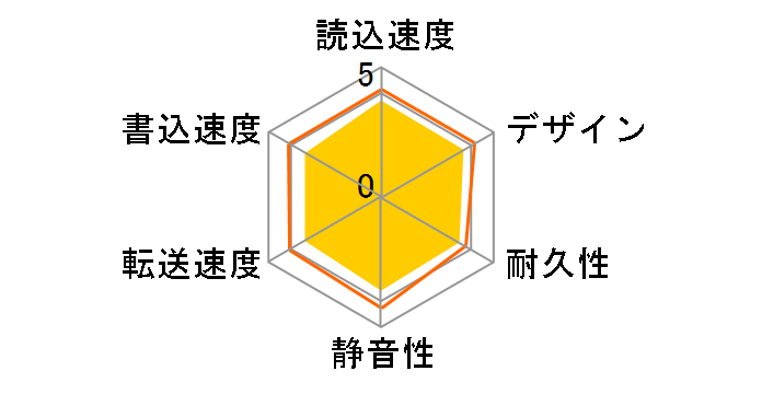 MiniStation HD-PCF500U3-WD [�z���C�g]�̃��[�U�[���r���[