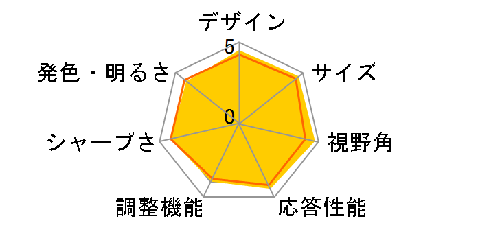 27MP38VQ-B [27C`]̃[U[r[