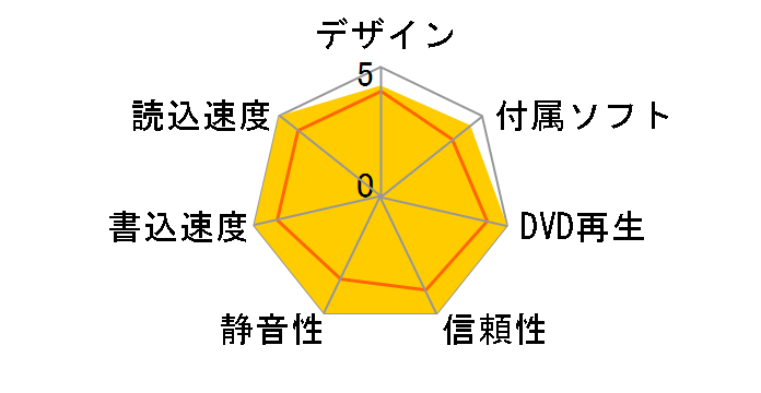 DVRP-UT8TBK�̃��[�U�[���r���[