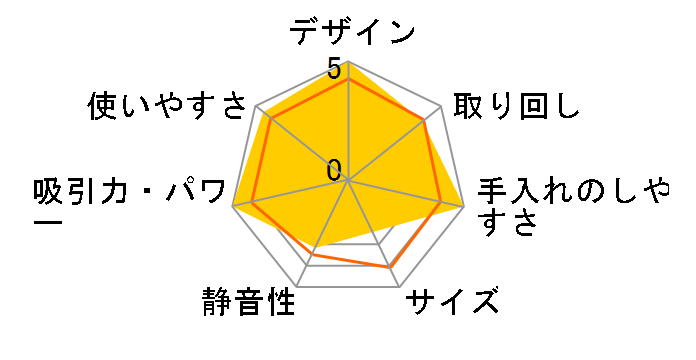 WV 50�̃��[�U�[���r���[