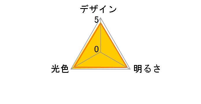 LDA3LHE17EW [�d���F]�̃��[�U�[���r���[