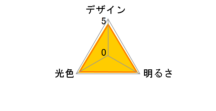 LDA4LHEW [�d���F]�̃��[�U�[���r���[