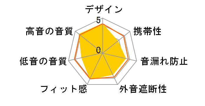 RP-HD7-W [�z���C�g]�̃��[�U�[���r���[