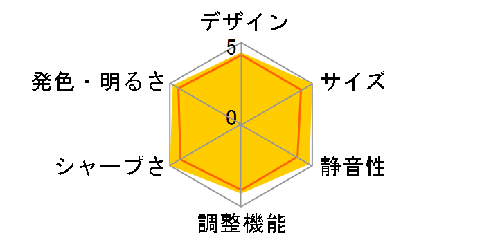 Minibeam UST PF1000UG [�u���b�N]�̃��[�U�[���r���[