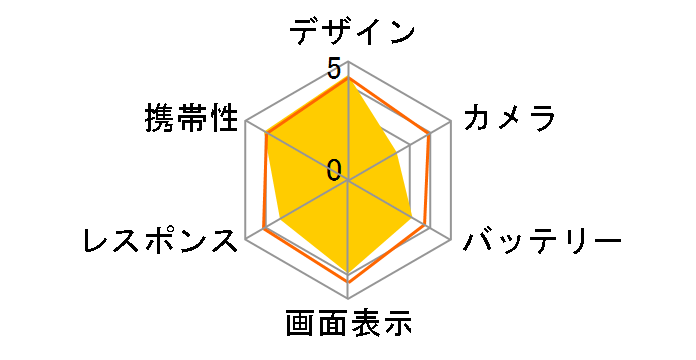 FREETEL SAMURAI REI FTJ161B-REI SIM�t���[ [�X�J�C�u���[]�̃��[�U�[���r���[