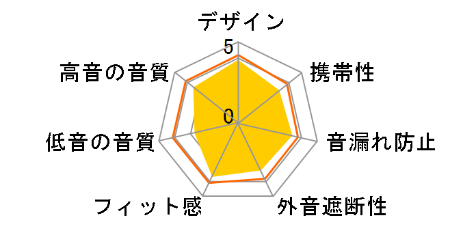 RP-HD5-W [�z���C�g]�̃��[�U�[���r���[