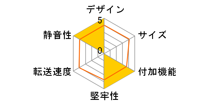 StoreJet 25CK3 TS0GSJ25CK3�̃��[�U�[���r���[