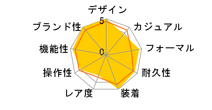 �v���U�[�W�� SARW021�̃��[�U�[���r���[