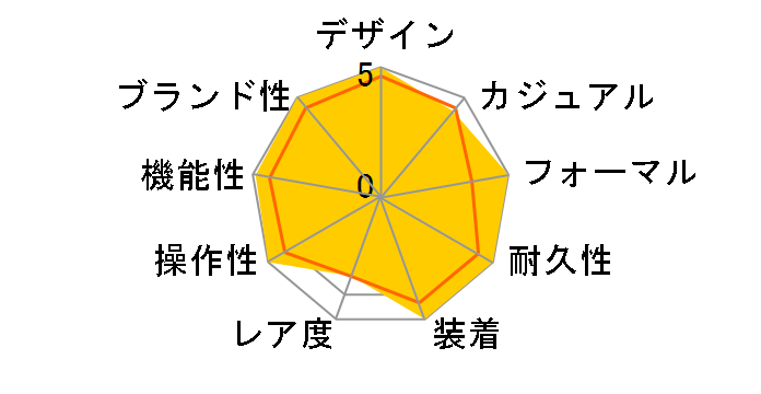 �v���U�[�W�� SARX035�̃��[�U�[���r���[