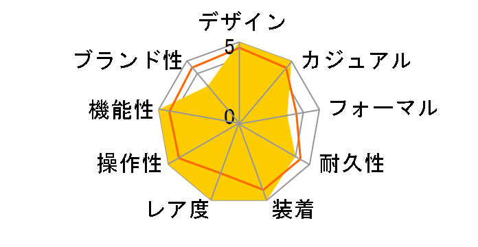 �v���X�y�b�N�X �_�C�o�[�X�L���[�o SBDJ009�̃��[�U�[���r���[