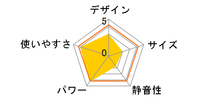 �z�b�g&�N�[�� ���C�X�g AHC-880R�̃��[�U�[���r���[