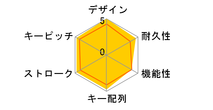 SteelSeries Apex M500 JP [�u���b�N]�̃��[�U�[���r���[