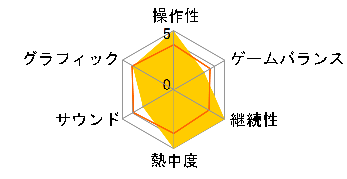 CALL OF DUTY INFINITE WARFARE ���K�V�[�G�f�B�V���� [PS4]�̃��[�U�[���r���[