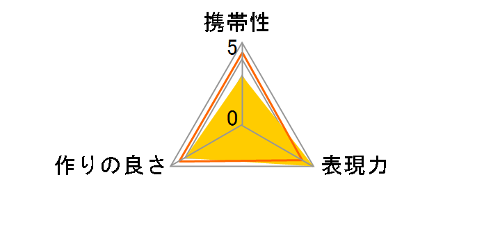 WCL-X70 [�u���b�N]�̃��[�U�[���r���[