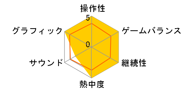 ���`�F�b�g&�N�����N THE GAME [�����X�y�V���������]�̃��[�U�[���r���[