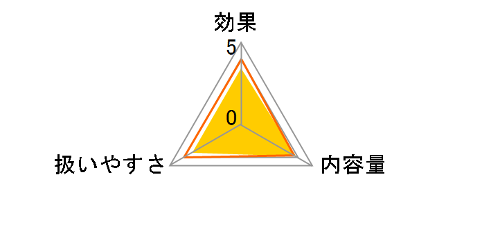 CM�v���X�N�[�� �R���^�N�g�����Y������ 15ml�̃��[�U�[���r���[