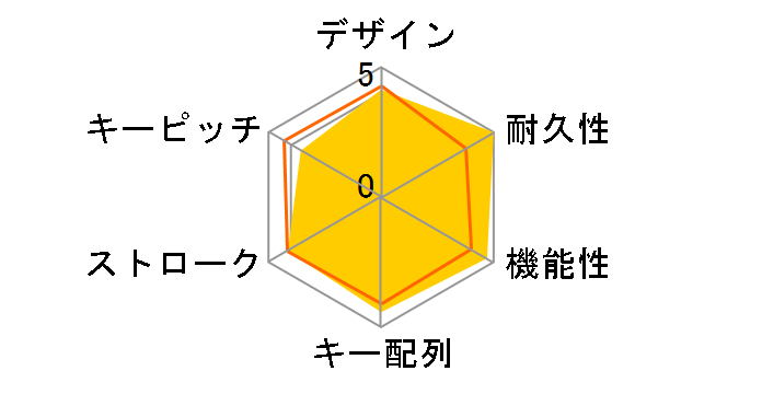 Tt eSPORTS Challenger Prime RGB Combo KB-CPC-MBBRJP-01 [�u���b�N]�̃��[�U�[���r���[