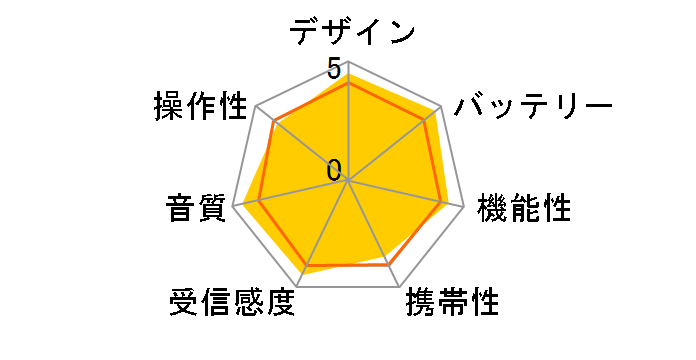 SRF-V1BT (W) [zCg]̃[U[r[