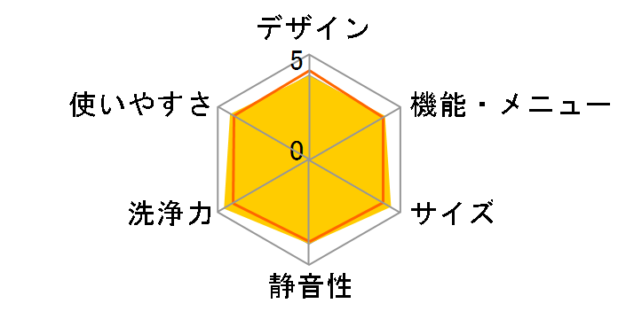 �r�[�g�E�H�b�V�� BW-V90A�̃��[�U�[���r���[