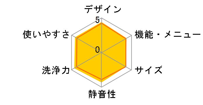 �r�[�g�E�H�b�V�� BW-V70A(A) [�u���[]�̃��[�U�[���r���[