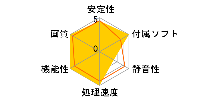 GTX 1080 Founders Edition [PCIExp 8GB]�̃��[�U�[���r���[