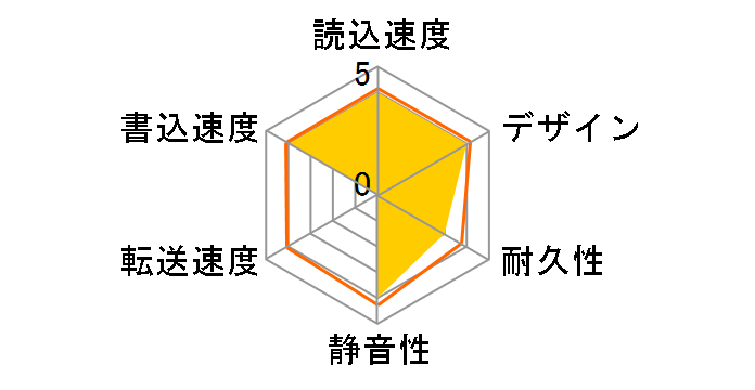 ELP-ERT010UBK [�u���b�N]�̃��[�U�[���r���[