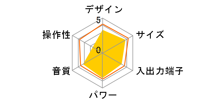 RCR-871Z�̃��[�U�[���r���[