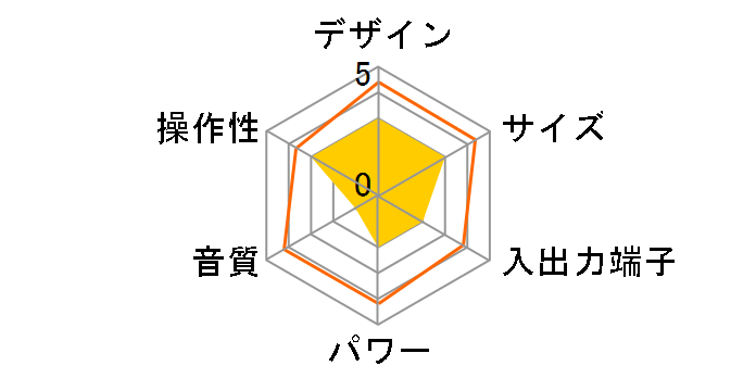 RCD-C008Z�̃��[�U�[���r���[