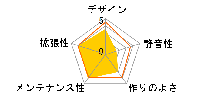 Versa H24 Window /w casefan CA-1C1-00M1WN-01�̃��[�U�[���r���[