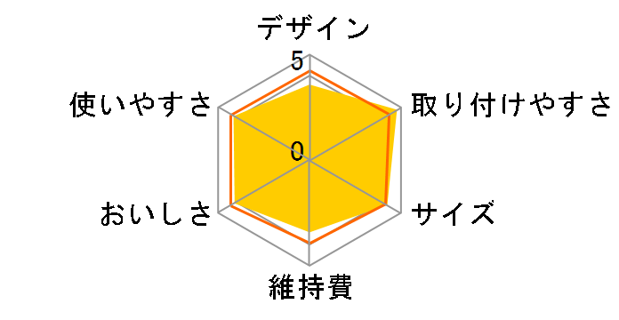 �N�����X�C CG104�̃��[�U�[���r���[