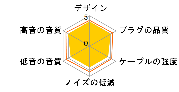 hpcs_03_ub33 �~�j�v���O�̃~�j�v���O [1.2m]�̃��[�U�[���r���[