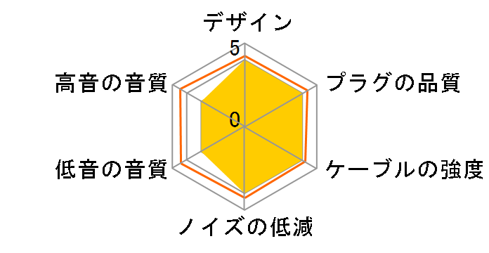 hpct_03_ub62 �W���v���O��2.5mm���m�E�~�j�v���O [3m]�̃��[�U�[���r���[