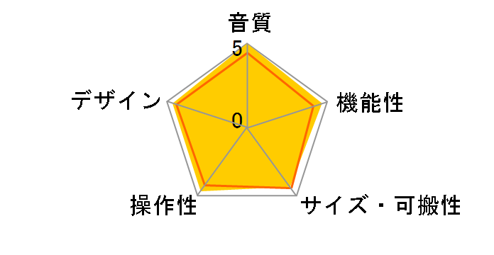 Handy Audio Interface U-44�̃��[�U�[���r���[