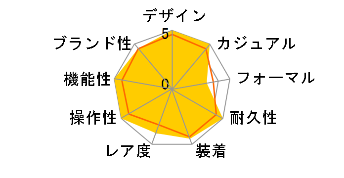 �v���X�y�b�N�X �_�C�o�[�X�L���[�o Limited Edition Produced by LOWERCASE SBDN026�̃��[�U�[���r���[