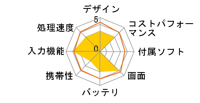 Lenovo TAB3 10 Business ZA0X0029JP�̃��[�U�[���r���[