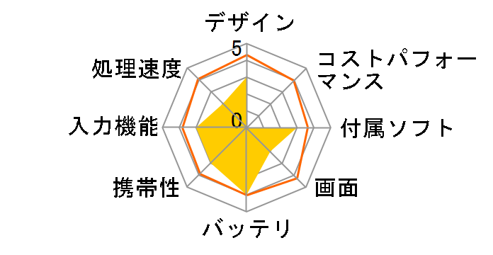 Lenovo TAB3 10 Business ZA0Y0011JP SIM�t���[�̃��[�U�[���r���[