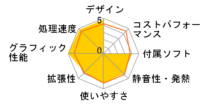 Lev-M015-i5-RM Core i5 6500���ڃ��f�� [Windows 10 Home����]�̃��[�U�[���r���[