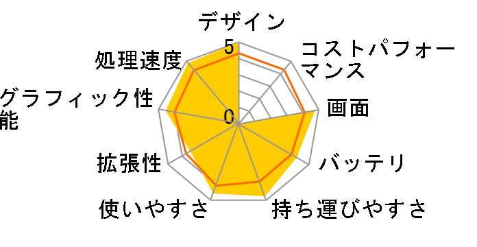 Spectre 13-v007TU�̃��[�U�[���r���[